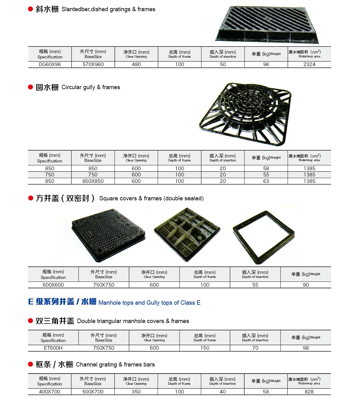 铸铁井盖和篦子